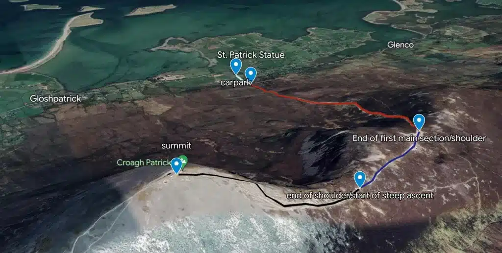 croagh patrick difficulty