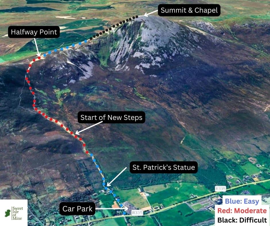 Croagh Patrick Map and difficulty